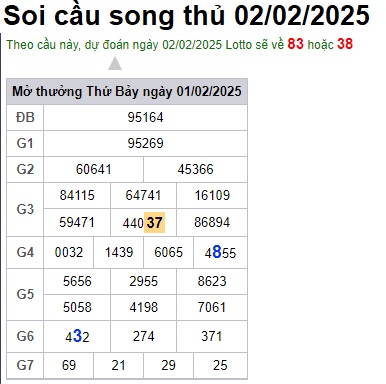 Soi cầu XSMB 02-02-2025 Win2888 Chốt số Xỉu Chủ Miền Bắc chủ nhật