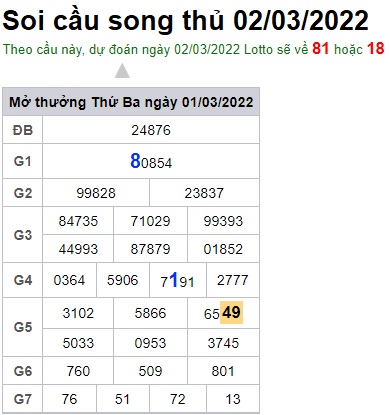 Soi cầu XSMB 02-3-2022 Win2888