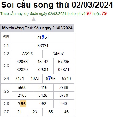 Soi cầu XSMB 02-03-2024 Win2888 Chốt số lô đề miền bắc thứ 7