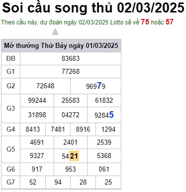 Soi cầu XSMB 02-03-2025 Win2888 Dự đoán cầu lô miền bắc chủ nhật