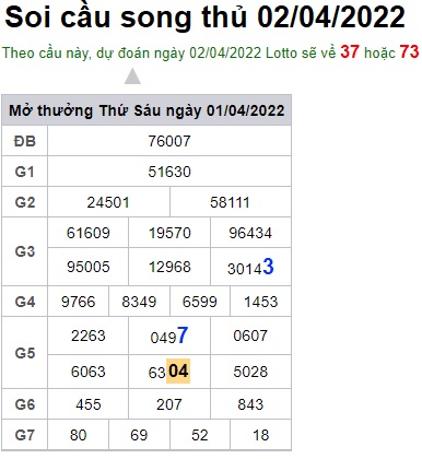 Soi cầu XSMB 02-4-2022 Win2888