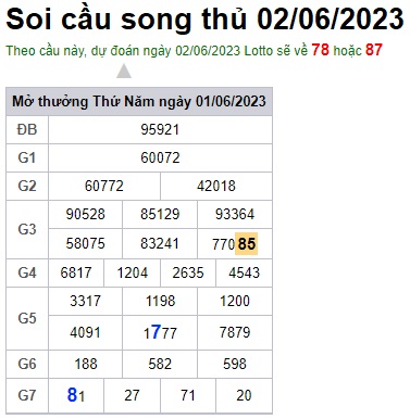 Soi cầu XSMB 02-06-2023 Win2888 Dự đoán cầu lô miền bắc thứ 6