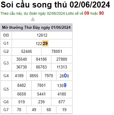Soi cầu XSMB 02-06-2024 Win2888 Dự đoán Bạch Thủ Lô Miền Bắc chủ nhật