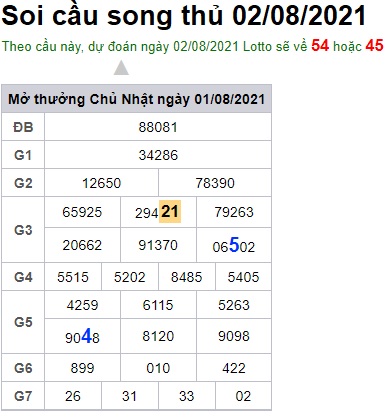 Soi cầu XSMB 2-8-2021 Win2888