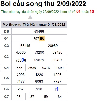 Soi cầu song thủ 2/9/22