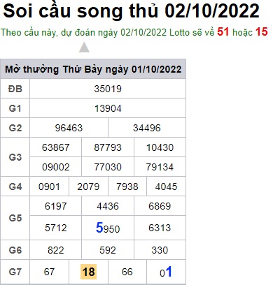 Soi cầu song thủ 02/10/2022