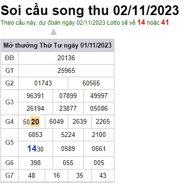 Soi cầu XSMB 02-11-2023 Win2888 Dự đoán Dàn Đề Miền Bắc thứ 4