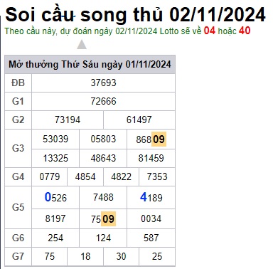 Soi cầu XSMB 02-11-2024 Win2888 Dự đoán cầu lô miền bắc thứ 7