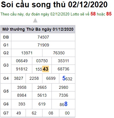 Soi cầu XSMB 2-12-2020 Win2888