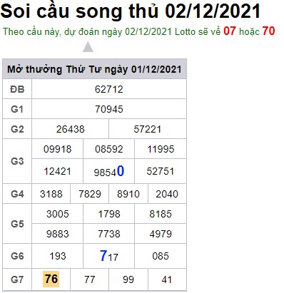 Soi cầu XSMB 2-12-2021 Win2888