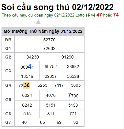 Soi cầu song thủ 02/12/2022