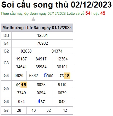 Soi cầu XSMB 02-12-2023 Win2888 Chốt số cầu đề miền bắc thứ 7