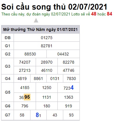 Soi cầu XSMB 2-7-2021 Win2888