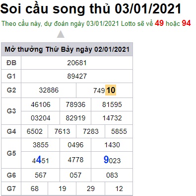 Soi cầu XSMB 3-1-2021 Win2888