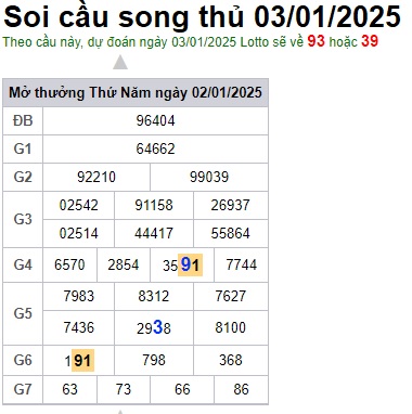 Soi cầu XSMB 03-01-2025 Win2888 Dự đoán cầu lô miền bắc thứ 6