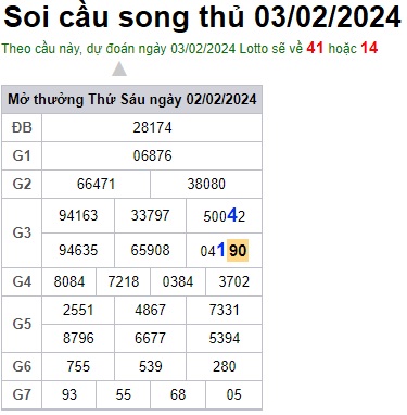Soi cầu XSMB Win2888 03-02-2024 Chốt số cầu lô miền bắc thứ 7