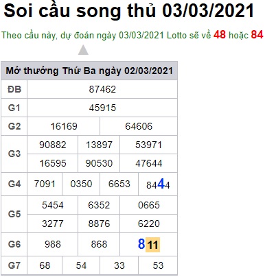 Soi cầu XSMB 3-3-2021 Win2888