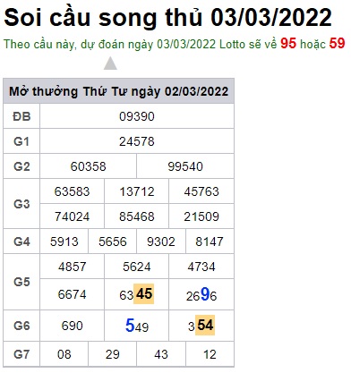 Soi cầu XSMB 03-3-2022 Win2888