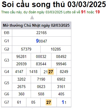 Soi cầu XSMB Win2888 03-03-2025 Dự đoán Cầu Đề Miền Bắc thứ 2 