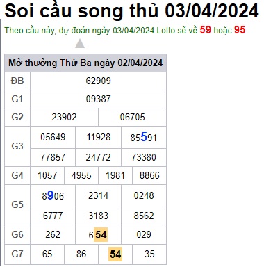 Soi cầu XSMB Win2888 03-04-2024 Dự đoán cầu lô miền bắc thứ 4