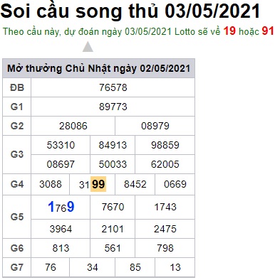 Soi cầu XSMB 3-5-2021 Win2888