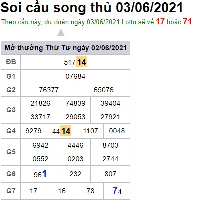 Soi cầu XSMB 3-6-2021 Win2888