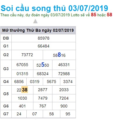 Soi cầu XSMB 3-7-2019 Win2888