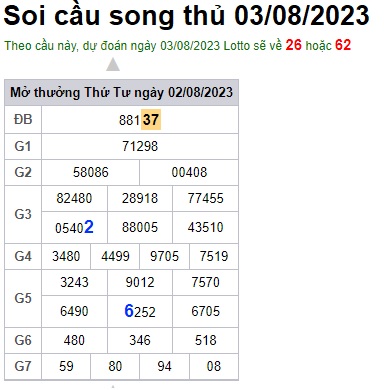 Soi cầu XSMB 03-08-2023 Win2888 Chốt số lô đề miền bắc thứ 5