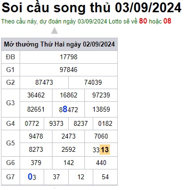 Soi cầu XSMB 03-09-2024 Win2888 Dự đoán cầu lô miền bắc thứ 3