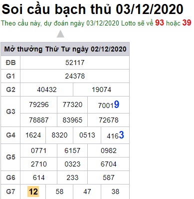 Soi cầu XSMB 3-12-2020 Win2888