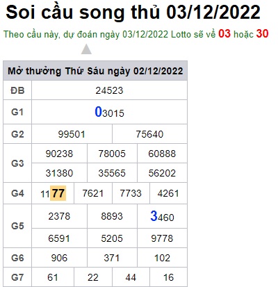 Soi cầu song thủ 3/12/22