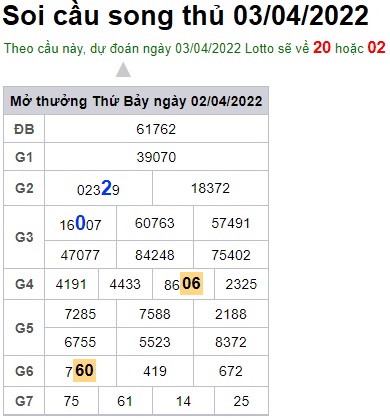 Soi cầu XSMB 03-4-2022 Win2888