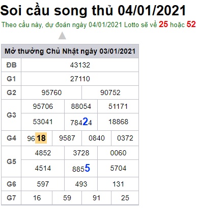 Soi cầu XSMB 4-1-2021 Win2888