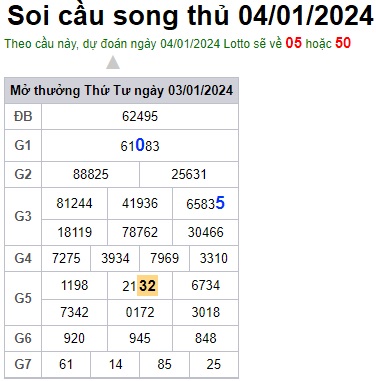 Soi cầu XSMB 04-01-2024 Win2888 Chốt số lô đề miền bắc thứ 5