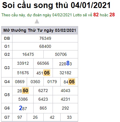 Soi cầu XSMB 4-2-2021 Win2888