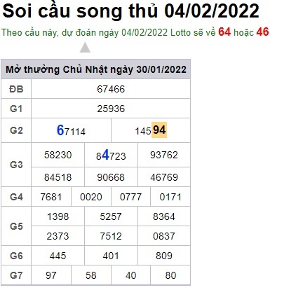 Soi cầu XSMB 04-2-2022 Win2888