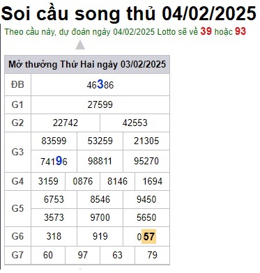Soi cầu XSMB 04-02-2025 Win2888 Dự đoán Cầu Kép chuẩn Miền Bắc thứ 3