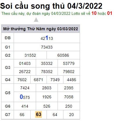 Soi cầu XSMB 04-3-2022 Win2888