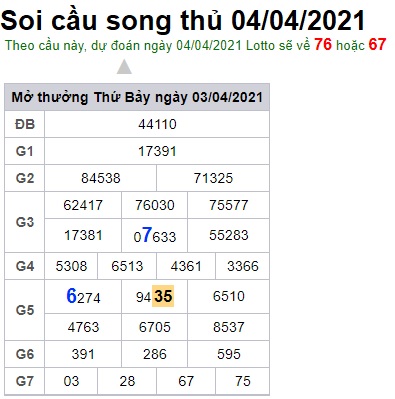 Soi cầu XSMB 4-4-2021 Win2888