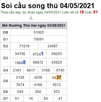 Soi cầu XSMB 4-5-2021 Win2888