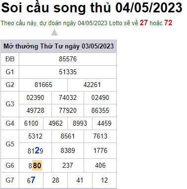 Soi cầu XSMB 04-05-2023 Win2888 Dự đoán Xổ Số Miền Bắc thứ 5