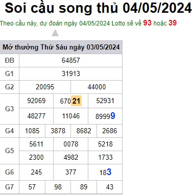 Soi cầu XSMB 04-05-2024 Win2888 Dự đoán Bạch Thủ Miền Bắc thứ 7