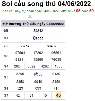 Soi cầu XSMB 04-06-2022 Win2888 Dự đoán cầu lô miền bắc thứ 7