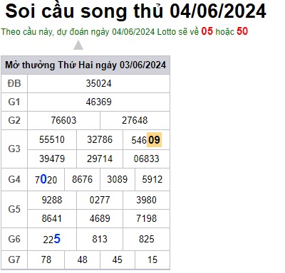 Soi cầu XSMB 04-06-2024 Win2888 Dự đoán Xổ Số Miền Bắc thứ 3