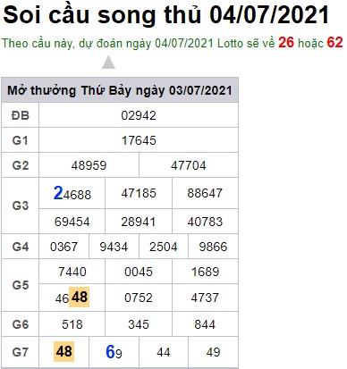 Soi cầu XSMB 4-7-2021 Win2888