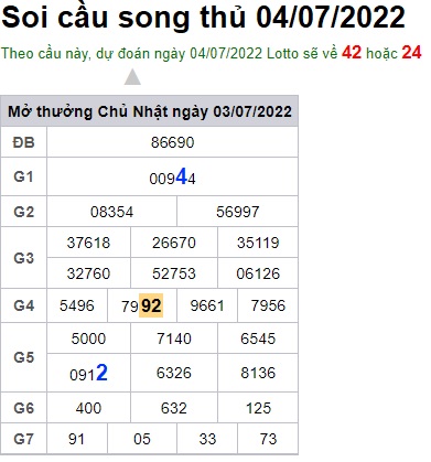 Soi cầu XSMB 04-07-2022 Win2888 Dự đoán Cầu Lô Miền Bắc thứ 2