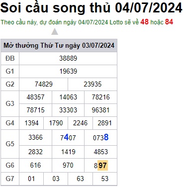 Soi cầu XSMB 04-07-2024 Win2888 Dự đoán Cầu Lô Miền Bắc thứ 4