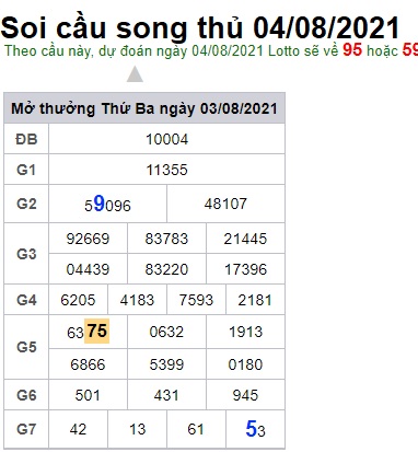 Soi cầu XSMB 4-8-2021 Win2888