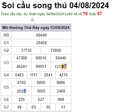 Soi cầu XSMB 04-08-2024 Win2888 Chốt số dàn Đề Miền Bắc chủ nhật