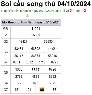 Soi cầu XSMB 04-10-2024 Win2888 Dự đoán Dàn Đề Miền Bắc thứ 6